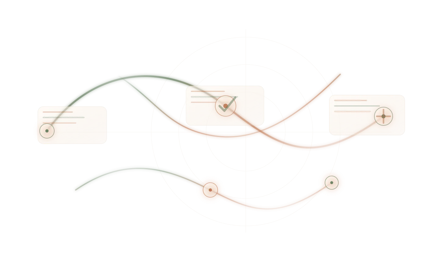 Gated signal paths in a fail-closed agent harness